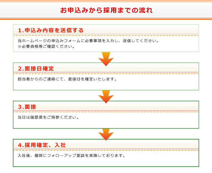 saiyou_nagare